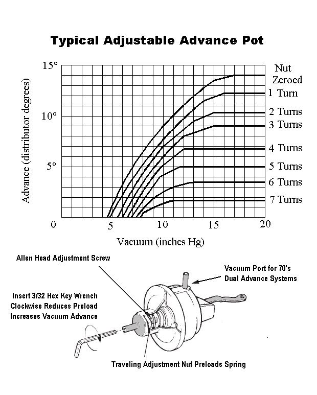 The Ford Barn Crane adjustable vacuum advance